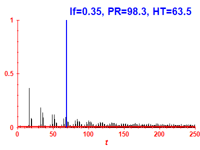 Survival probability
